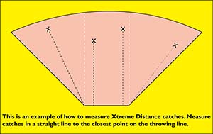 xtreme_distance_field_measuring