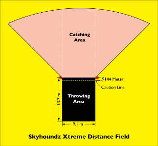 Xtreme Distance Diagram Meters