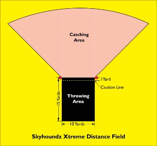 Xtreme Distance Yards